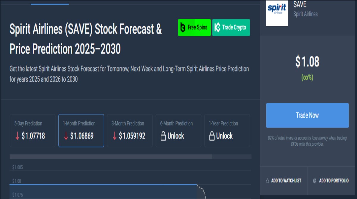 Spirit Airlines Stock Current Price Trends, Forecast, and What Investors Should Know Now